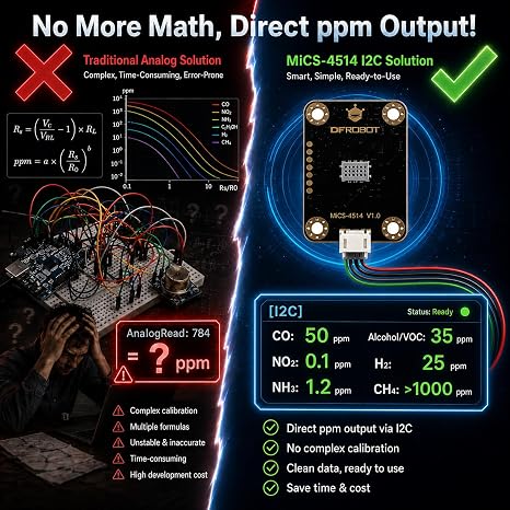 Gravity: MiCS-4514 Multi-Gas Sensor Module for Arduino / ESP32 / Raspberry Pi | I2C MEMS Air Quality Sensor Detects CO NO2 NH3 Alcohol H2 CH4 | Built-in Algorithm ppm Output for DIY IoT Projects