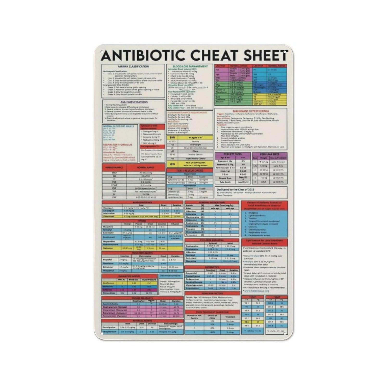 peiyeety Antibiotic Cheat Sheet Metal Signs Vintage Office DecorScience Knowledge Tin Poster Home Clinic Hospital Wall Decoration Plaque,Vintage Educational Wall Art Gift 8"x12"