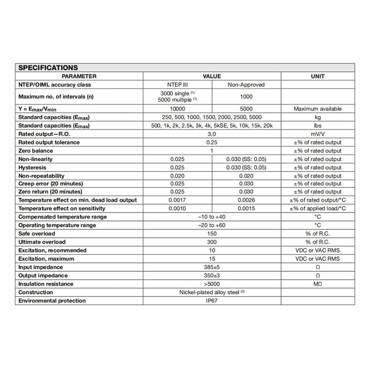 SQB-500kg Single Shear Beam Load Cell Original