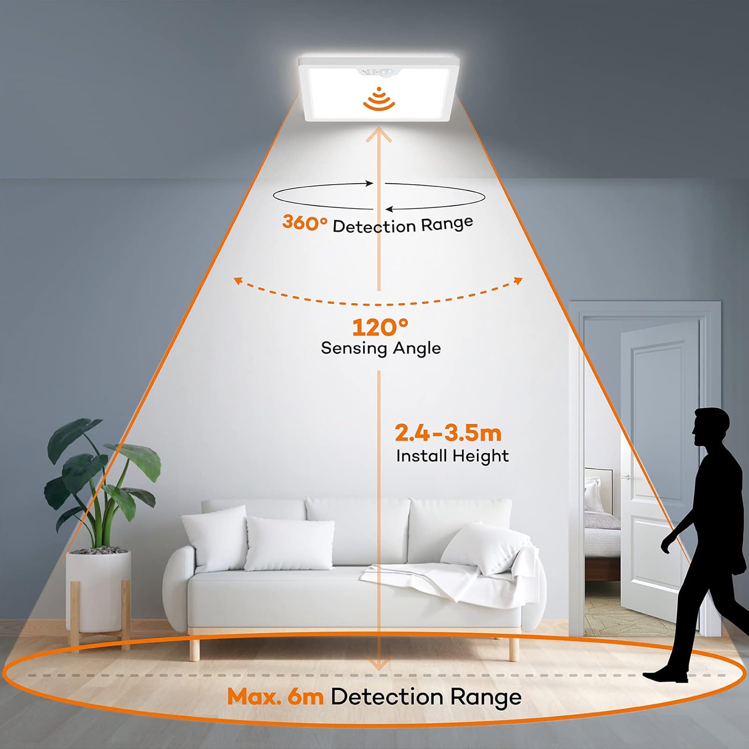 Three rooms illuminated with different color temperatures: 3000K warm white, 4000K natural white, and 5000K cool white.