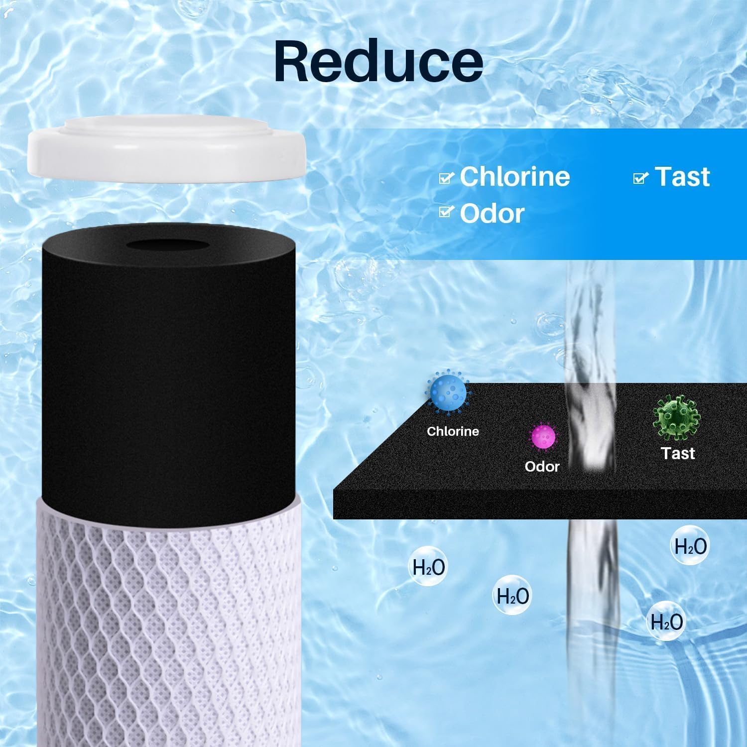 CFS – 32 Pack Carbon Block Water Filter Cartridge Compatible with Flow-Pur 8, WCBCS-975-RV Models – Removes Bad Taste and Odor – Whole House Replacement Filter Cartridge – 10“ x 2.5”