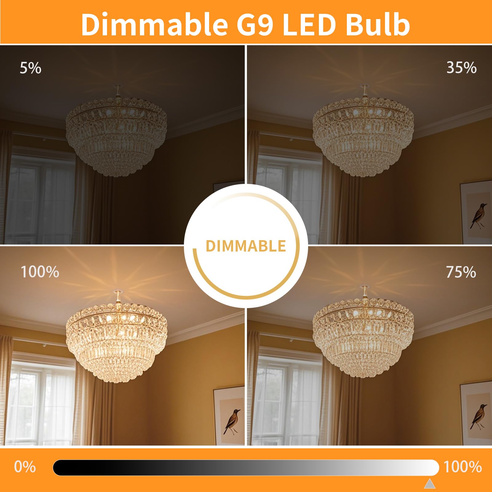 Bombilla LED G9 regulable de 3 W, T4 G9 4 W, repuesto para halógeno de 40 W, luz natural de 4000 K, iluminación de candelabro, CA 120 V sin parpadeo, paquete de 18