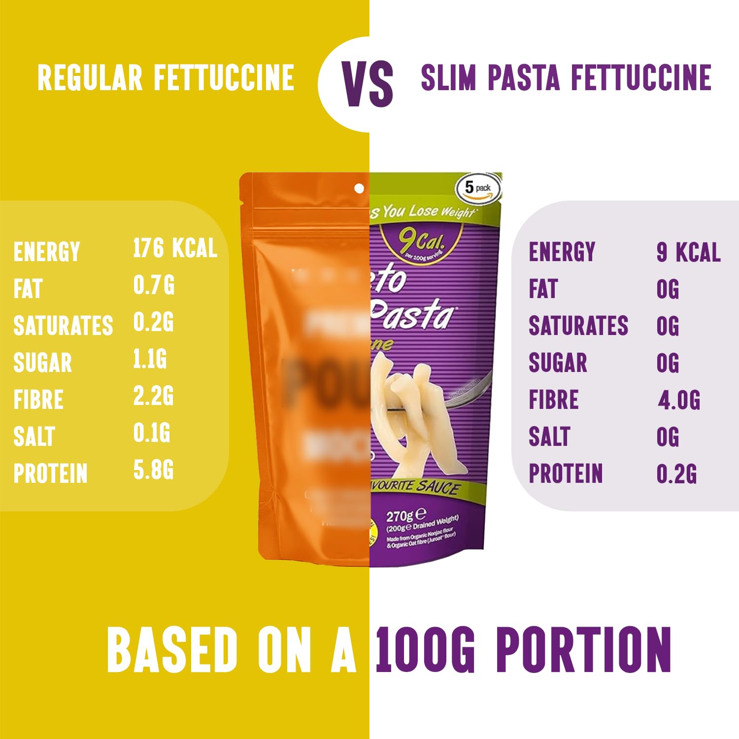 Eat Water Wąski makaron Penne 200 g (opakowanie 5 szt.)