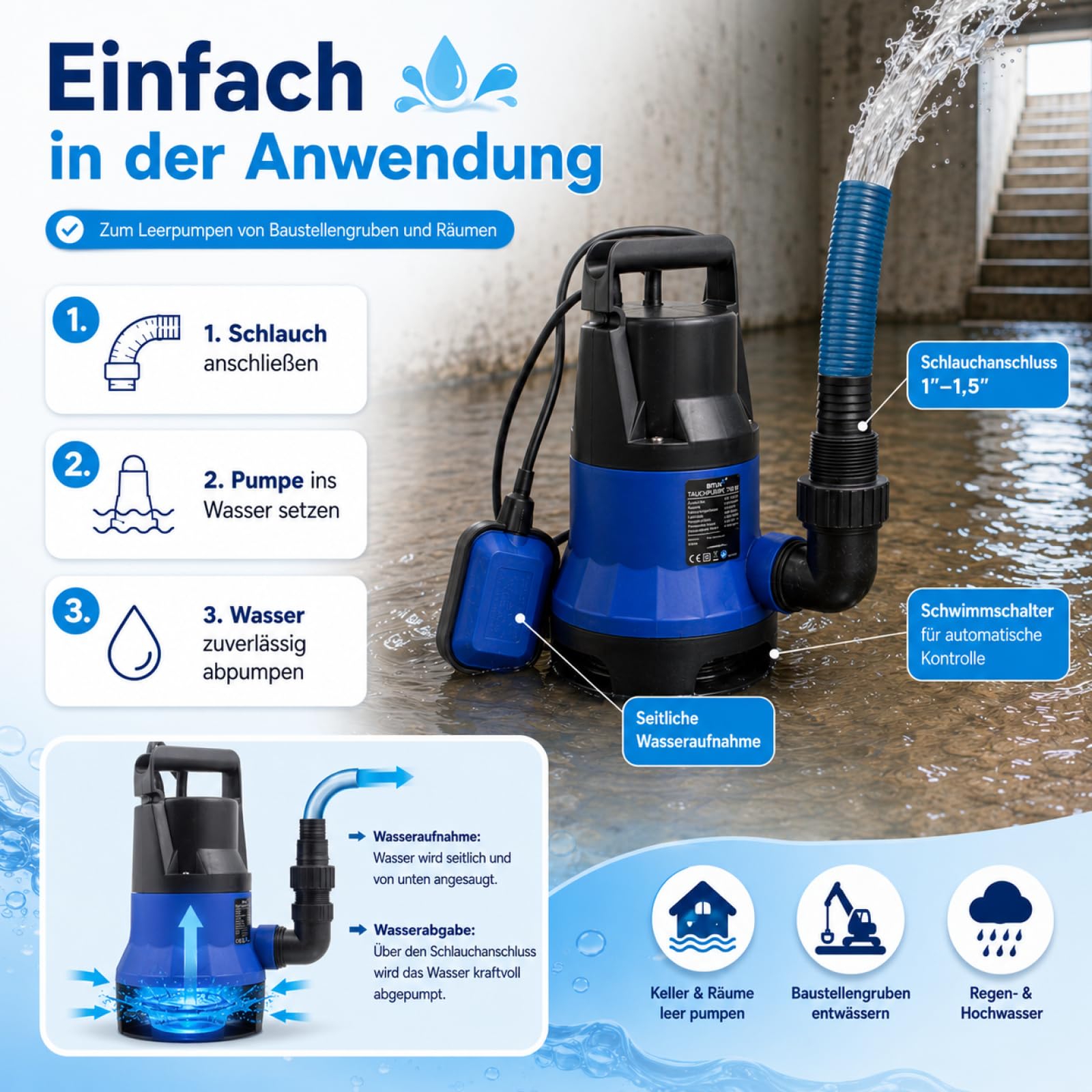 BITUXX® 750W Tauchpumpe Schmutzwasserpumpe für Brunnen Zisterne Bewässern Garten Regentonne Schmutzwasser Bis 12500 Liter/h 1,0-1,5 Zoll Förderhöhe 7 Meter