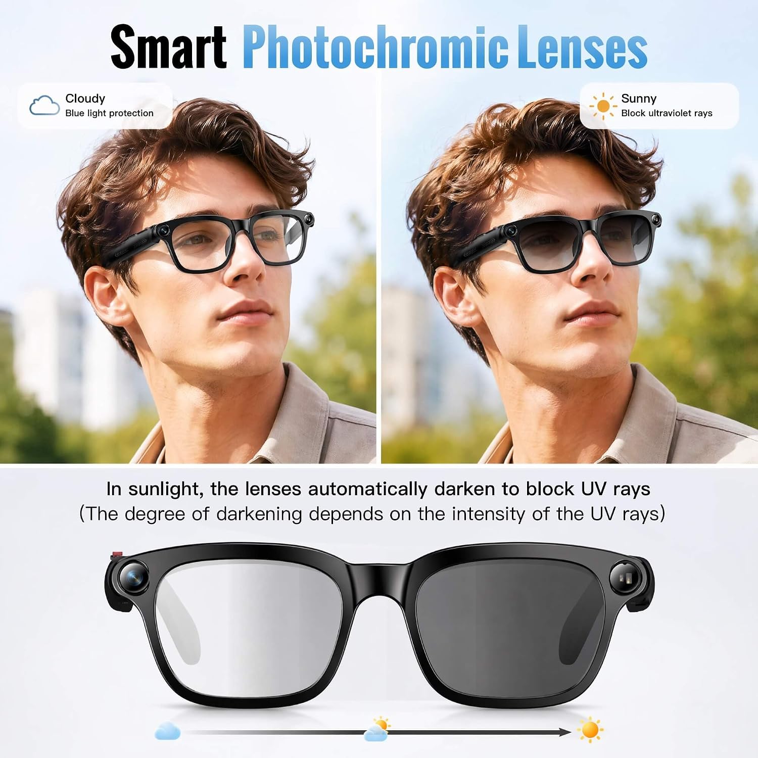 32GB AI Smart Glasses, EIS Video & 8MP Photo, Photochromic Lenses