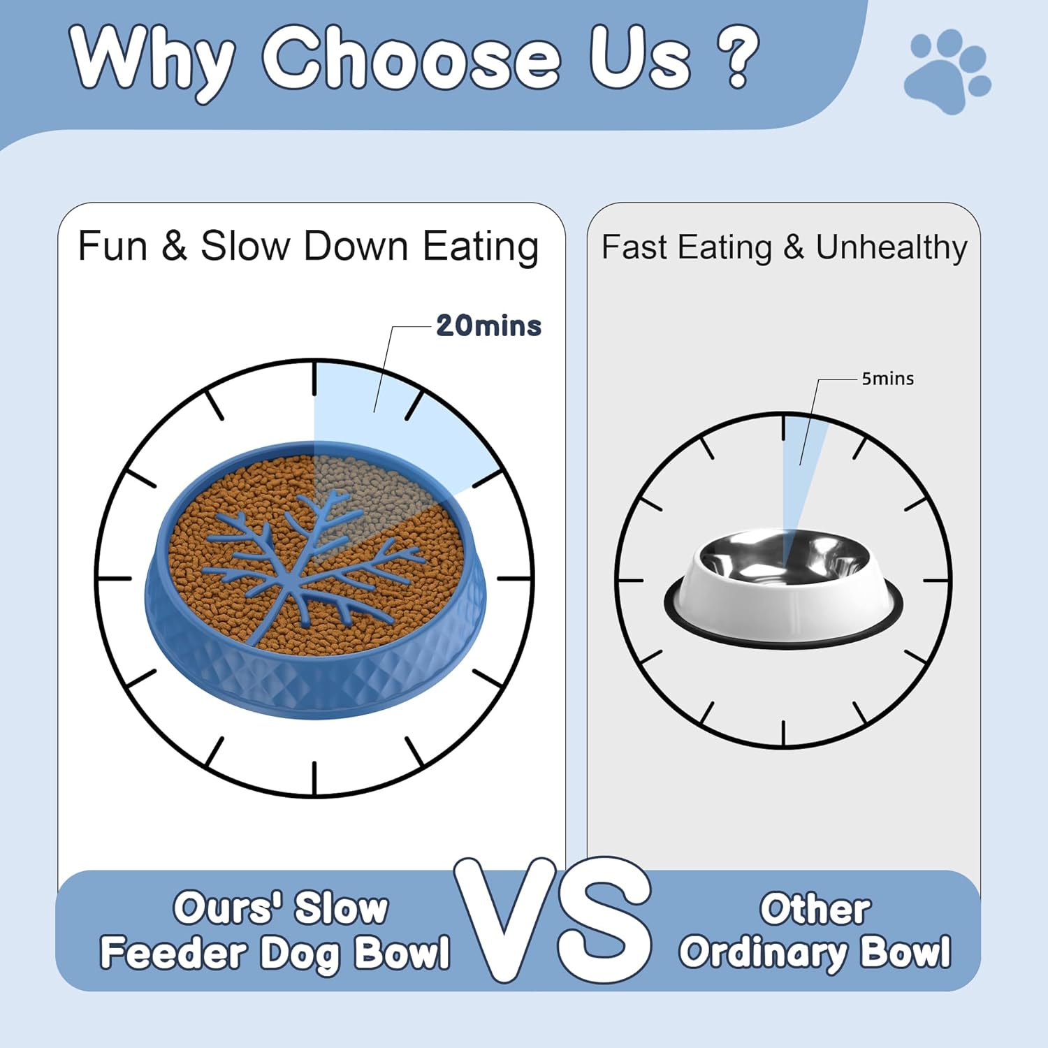 Pet Food Storage Container with Scoop & Slow Feeder Bowl – 40LB Large Capacity Dog Cat Food Dispenser, Durable Resin Dry Kibble Keep Food Fresh Organizer for Dogs Cats Birds, Blue
