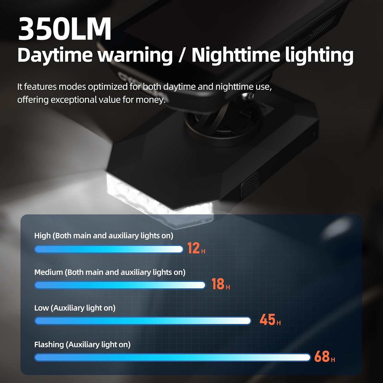 Bike Light for Night Daytime Riding CL350