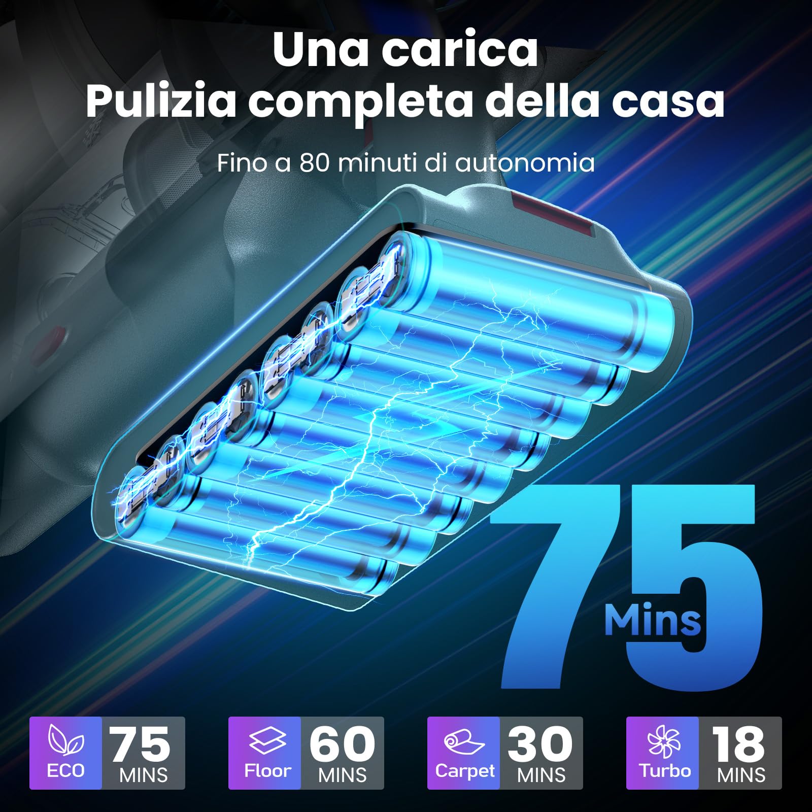 Aspirapolvere Senza Fili, 600W/58000Pa, Scopa Elettrica Senza Fili 75 Min, Aspirapolvere Senza Filo con LED Touchscreen, Autoportante Anti-Avvolgimento per Tappeti/Pavimenti/Peli Animali