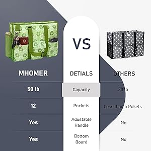 Amazon.com: MHOMER Large Utility Tote Bag for Women, Zip-Top