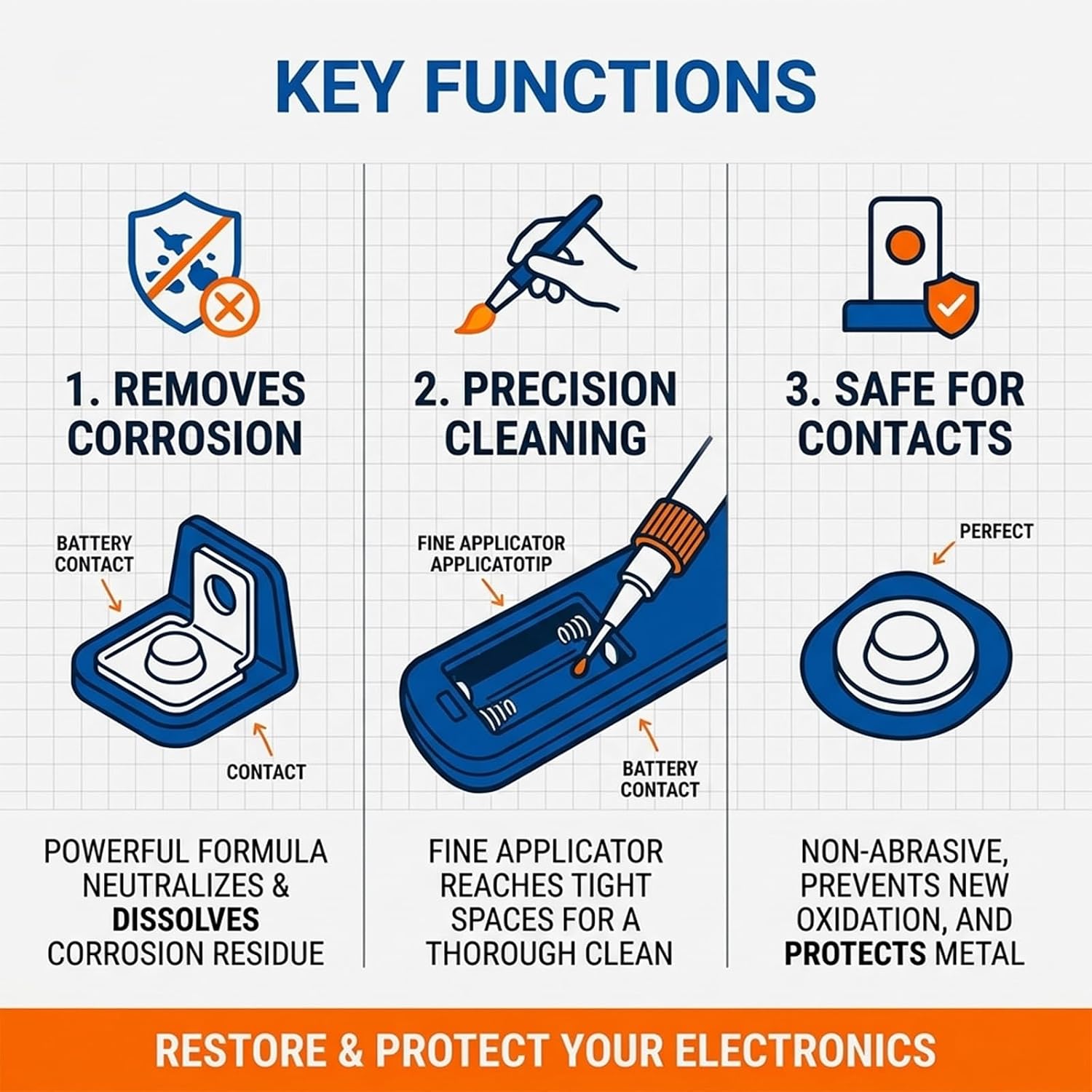 Battery Leakage Cleaner Spray for Remote Control & Precision Electronics (3)