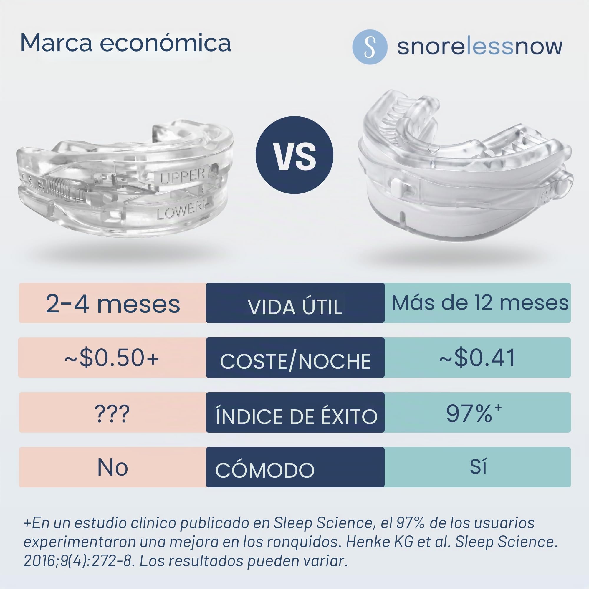 Somnofit-S - Protector bucal antirronquidos de lujo, boquilla antironquidos, 510 (k) aprobado por la FDA, fabricado en Suiza, dispositivo personalizable para detener los ronquidos, reduce los