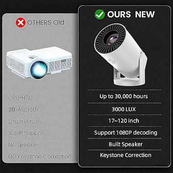 Wireless Mini Projector with WIFI 6 and Bluetooth, 4K 1080P Support Portable Projector 180° Rotatable. 17