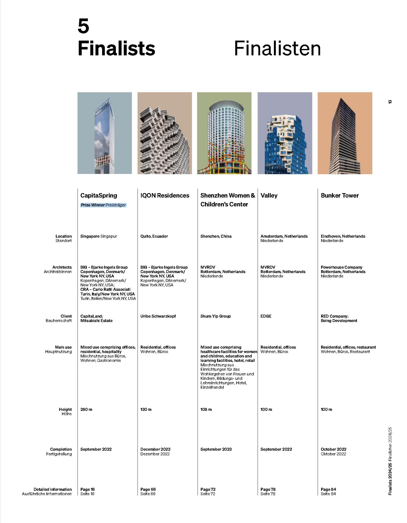 Best High-Rises 2024/25: Internationaler Hochhaus Preis / The International High-Rise Award