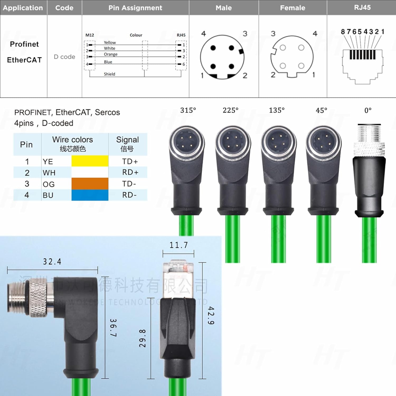 Ethernet Cable for Keyence IV2 Vision Sensor Camera Network Profinet Fieldbus EtherCAT PLC, M12 4 Pin D-Code Male Right Angle to RJ45 Shielded CAT5e 3m