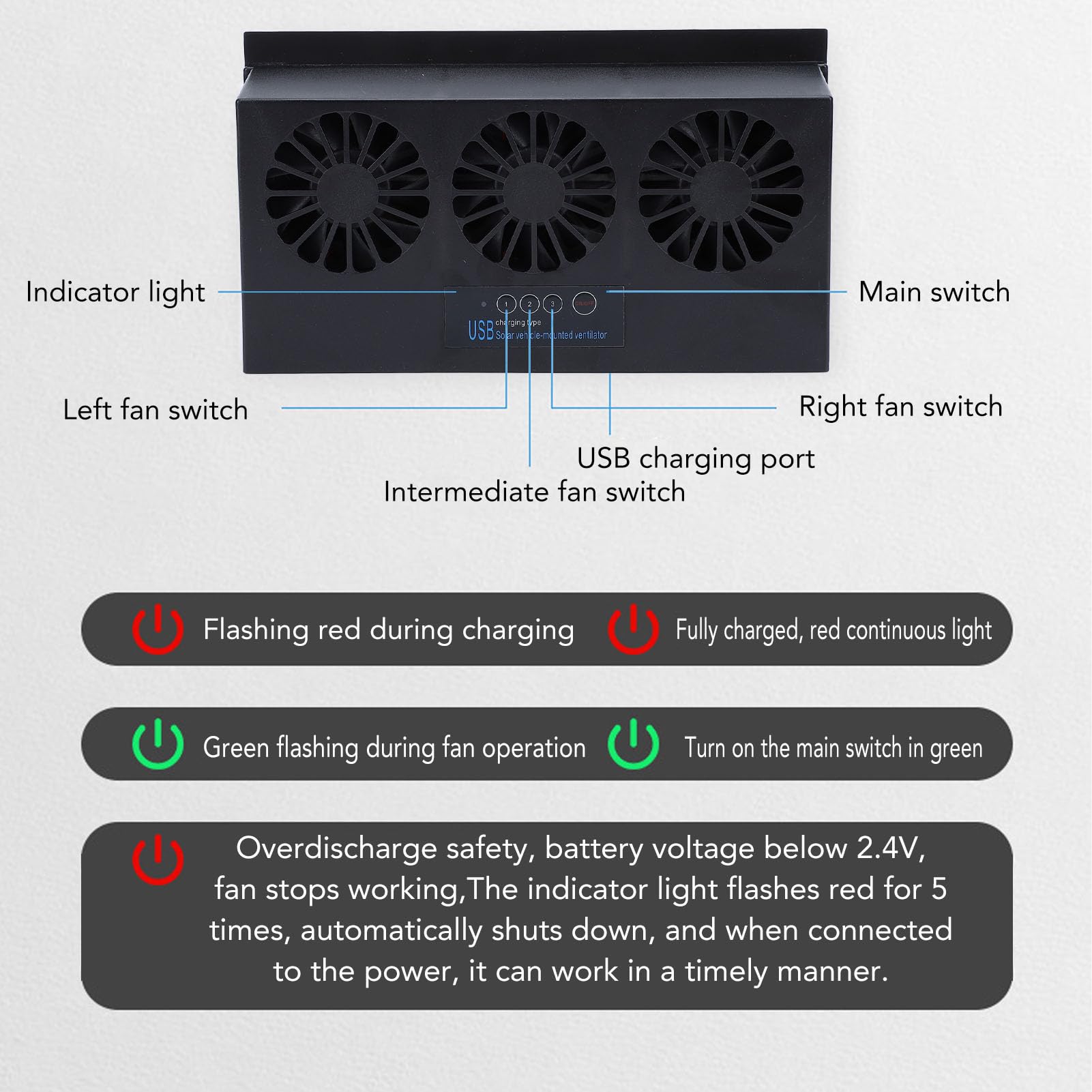 Auto-Abluftventilator, 4500 U/min, 3 Ventilatoren, Solarbetrieben, Auto-Lüftungsgitter, Kühlerventilatoren, USB-betrieben, Energiesparend, Leise, Autofenster-Kühler, Luftreiniger