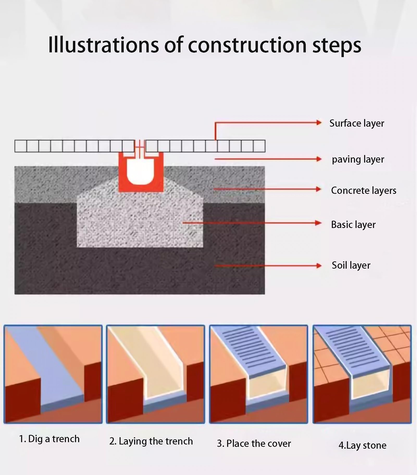 Caniveau De Drainage Grille De Couverture De 1 M Caniveau De Drainage