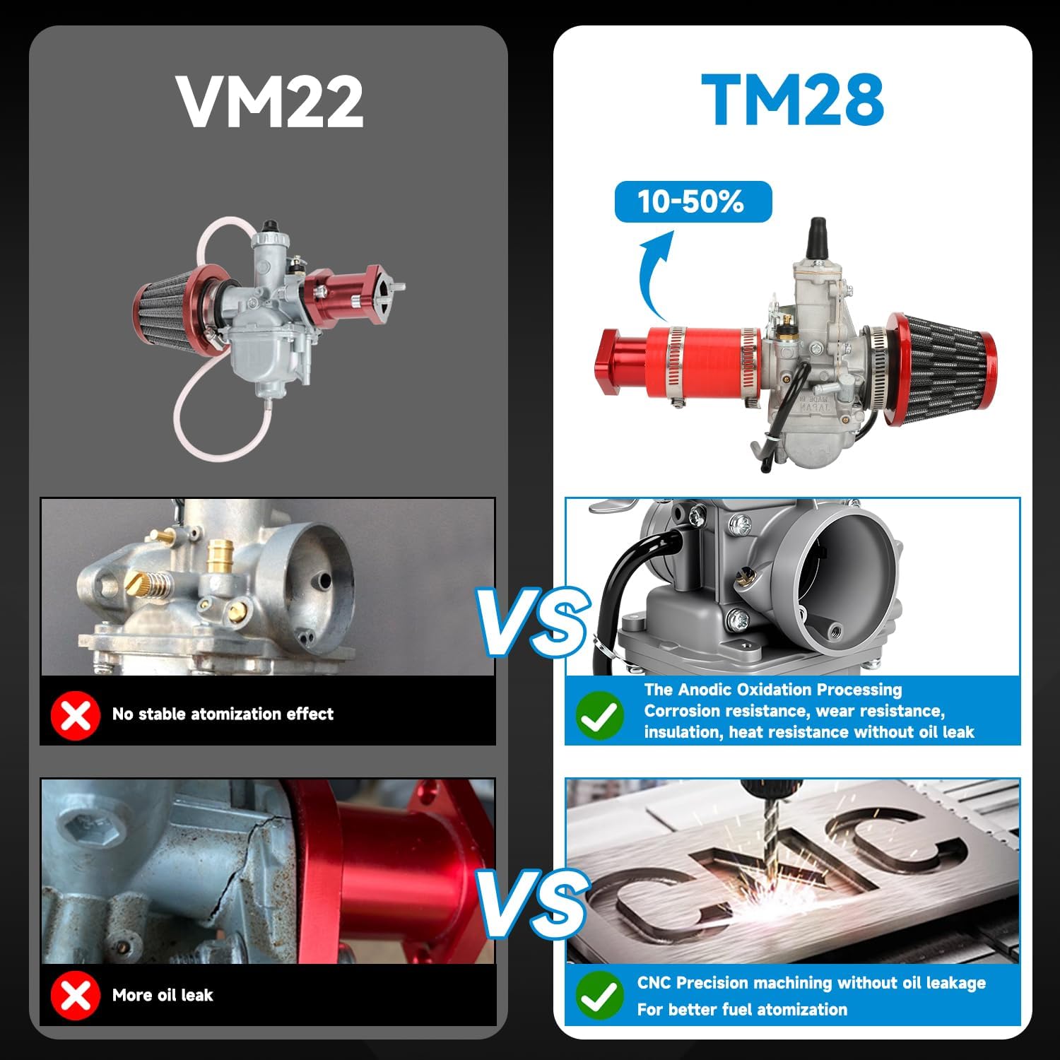TM28 28mm Mini Bike Carburetor Jets Kit Compatible with Predator 212 224cc 196cc Non Hemi Coleman CT200U BT200X CT200U-EX Baja Warrior MB200 KT196 Go Kart GX200 6.5HP Clone Engine Parts Red