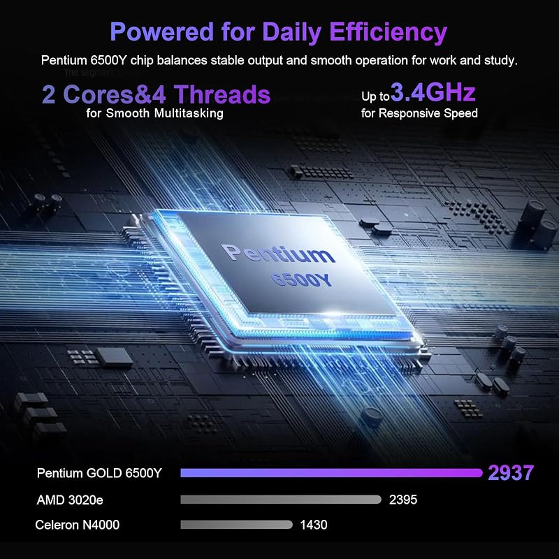 15.6 Inch Laptop, Pentium 6500Y Processor(Up to 3.4GHz), 8GB RAM 256GB SSD image 3