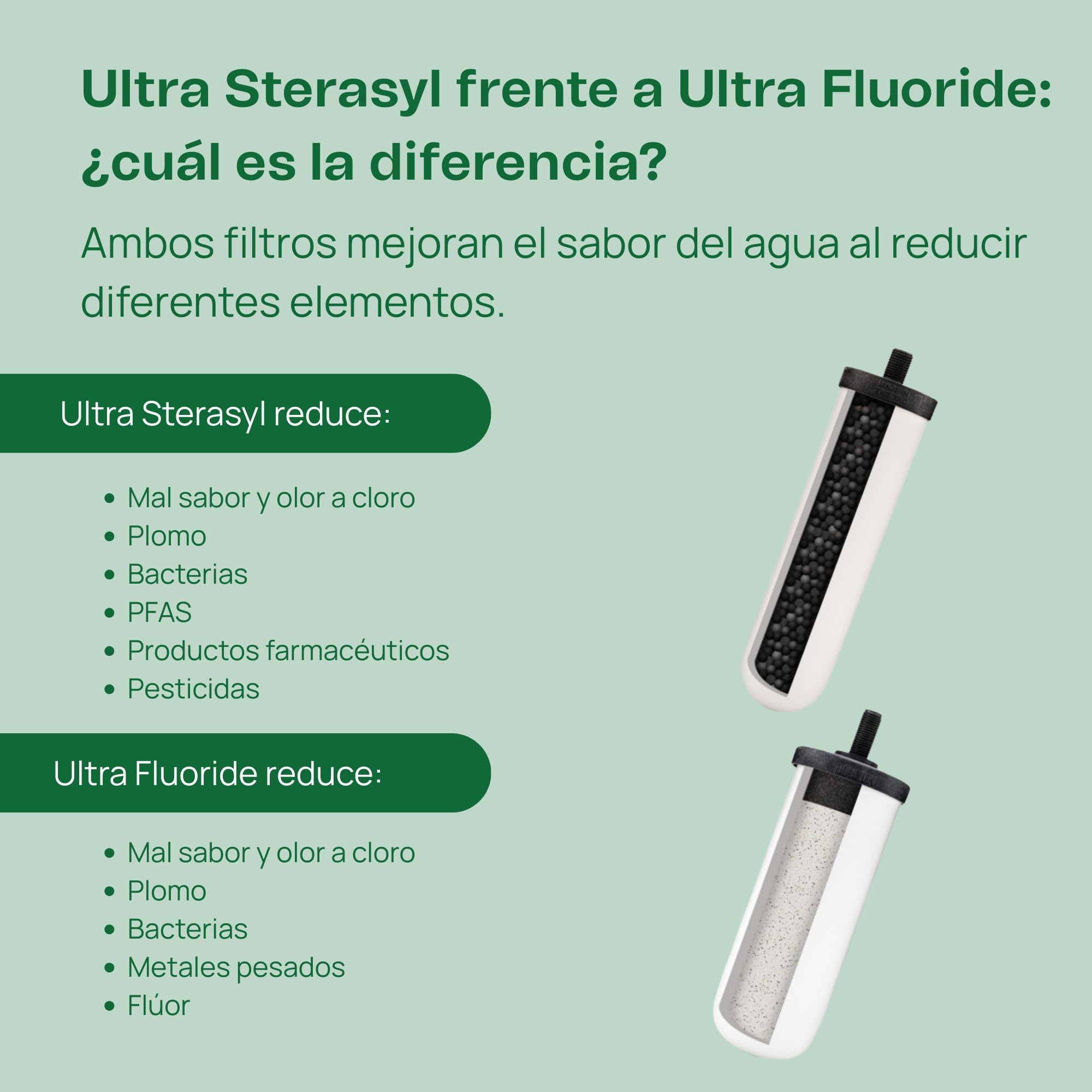 British Berkefeld Sistema De Filtro De Agua Por Gravedad De Acero Inoxidable De 6 Litros | Incl. 2 cartuchos Ultra Sterasyl | Agua limpia con un sabor excelente |No requiere electricidad ni fontanería