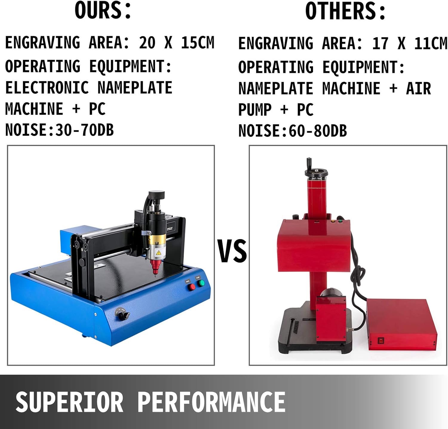 Buy VEVOR Electric Marking Machine 400W Electronic Metal Marking