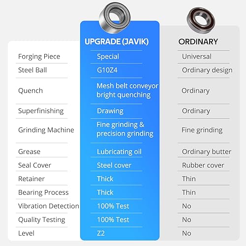 Vista 24 de Rodamientos de rueda delantera para Polaris Sportsman Ranger Magnum ACE Scrambler ATP (35x64x37) Heavy Duty