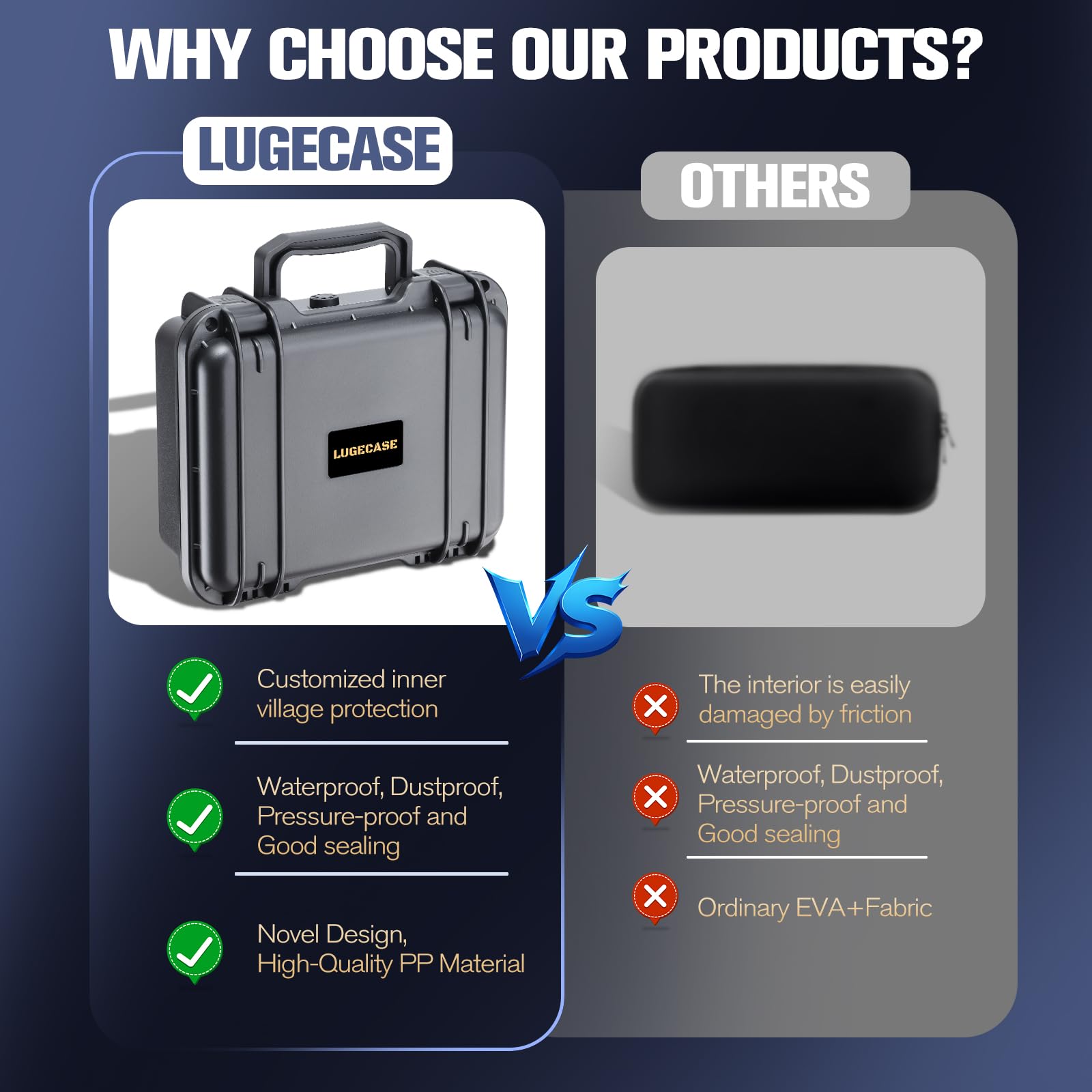 Hard Case for Anker Nebula Capsule 3 - Waterproof Portable