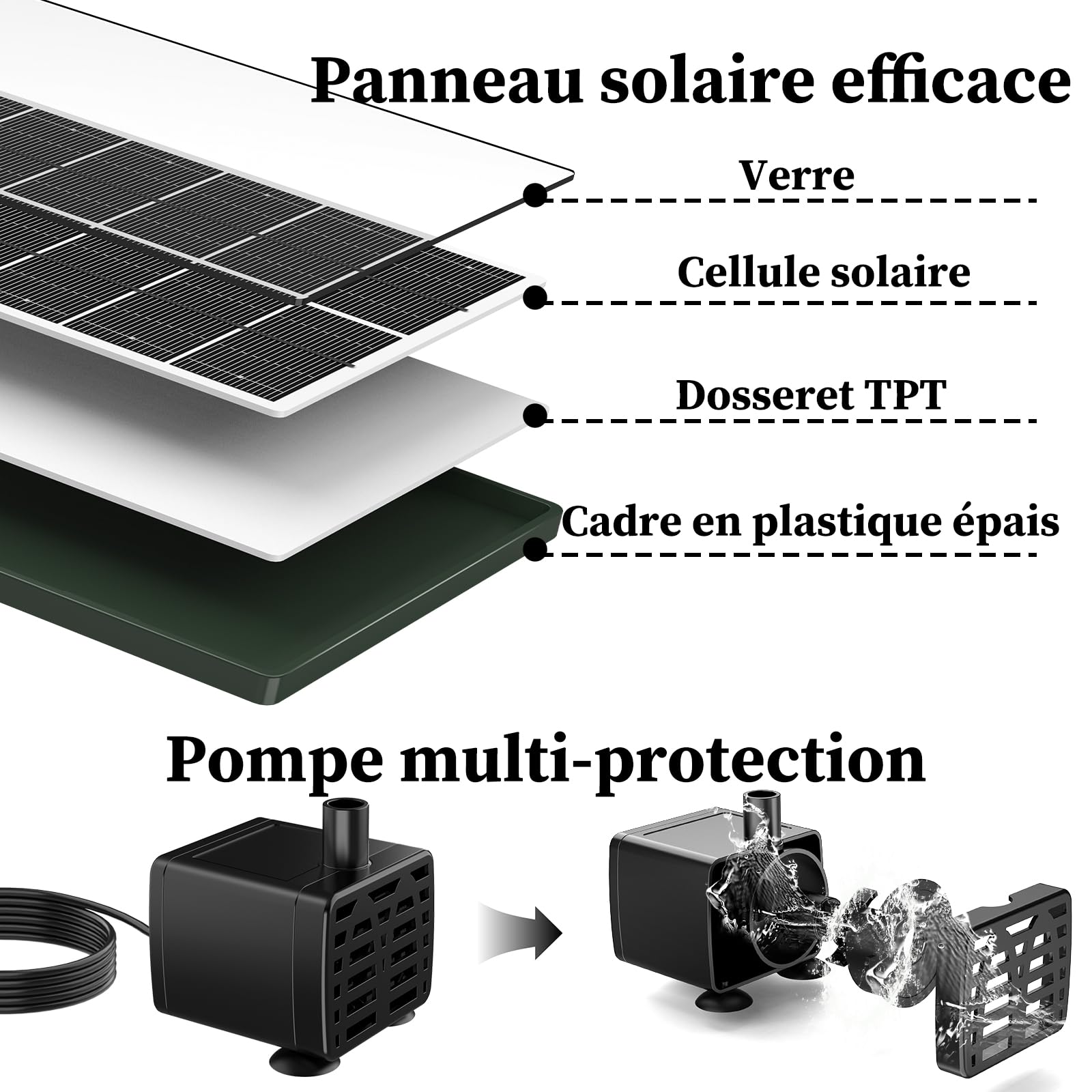 AISITIN Fontaine Solaire 3,5 W | Divers Effets de Pulvérisation, pour Bassin, Étang et Jardin, Câble de 3 m, Vert Foncé