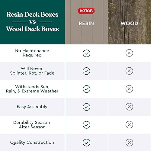 Vista 19 de Keter City - Caja de almacenamiento de resina para exteriores de 30 galones y mesa auxiliar para muebles de patio para accesorios de piscina y Gris
