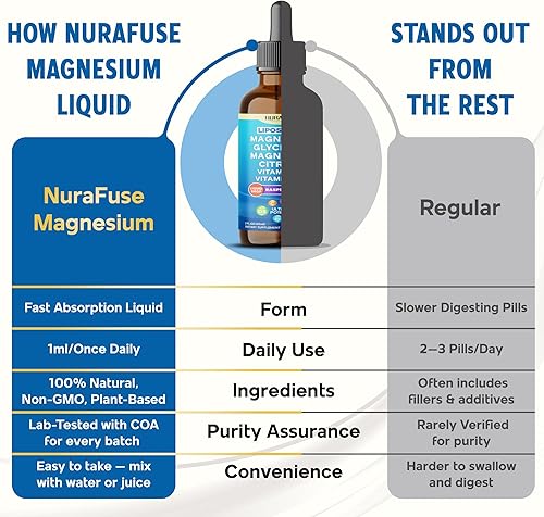 Miniatura 6 de Glicinato de magnesio liposomal, citrato de magnesio, vitamina D3, gotas líquidas de vitamina B12, ultra potente, sabor a frambuesa, fabricado