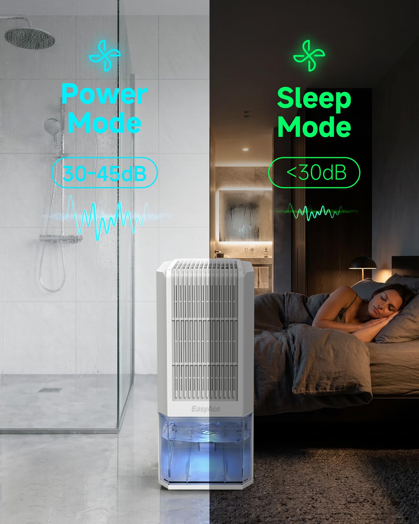 EasyAcc Badezimmer Luftentfeuchter Elektrisch 2000mL Innovativer Luftentfeuchter 1,3L/Tag, Effiziente Entfeuchtung auch ＜13℃ für 20㎡ -gegen Schimmel & Feuchtigkeit für Badezimmerentfeuchter