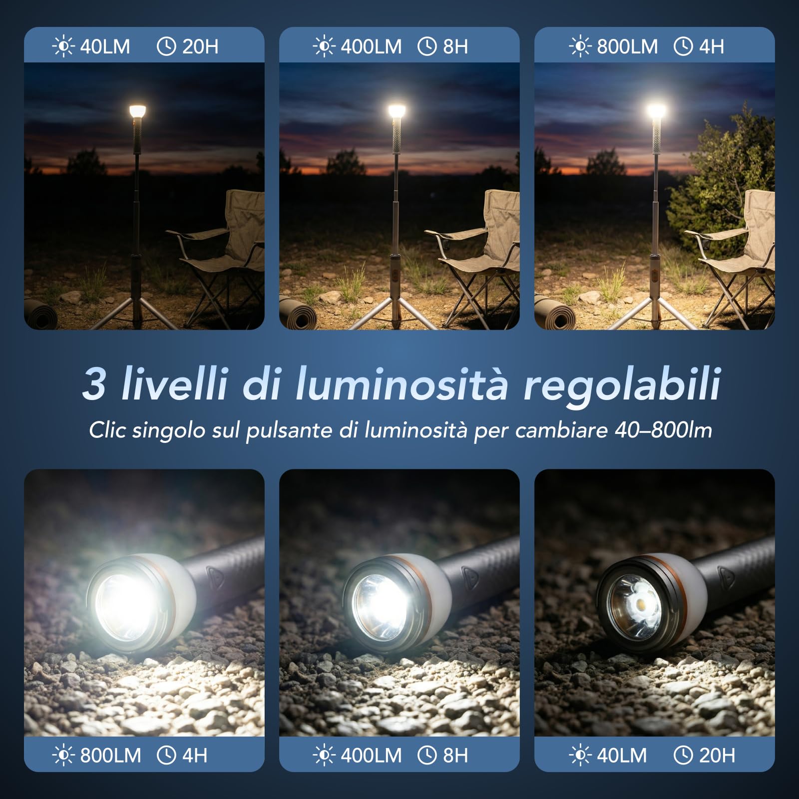 Tomshine Lampada da Campeggio Telescopica 800LM Luce Esterna IP65 Treppiede | Asta Flessibile 47-192 cm, Batteria USB-C 20h, Base Magnetica, Telecomando, Gancio, 3 Modalità Luce per Tenda ed Emergenza