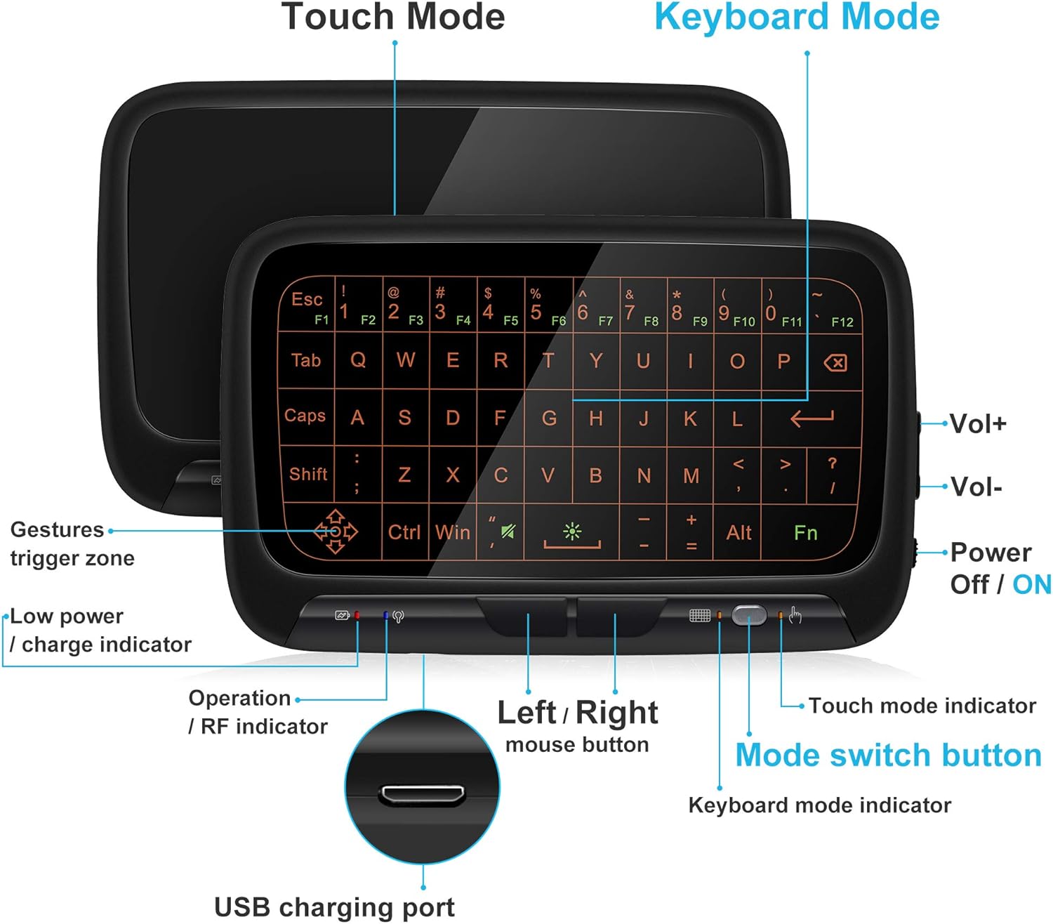 Iš arti view of the ILEBYGO H18 showing the USB charging port, low power/charge indicator, operation/RF indicator, left/right mouse buttons, mode switch button, touch mode indicator, keyboard mode indicator, volume controls, and power on/off switch.