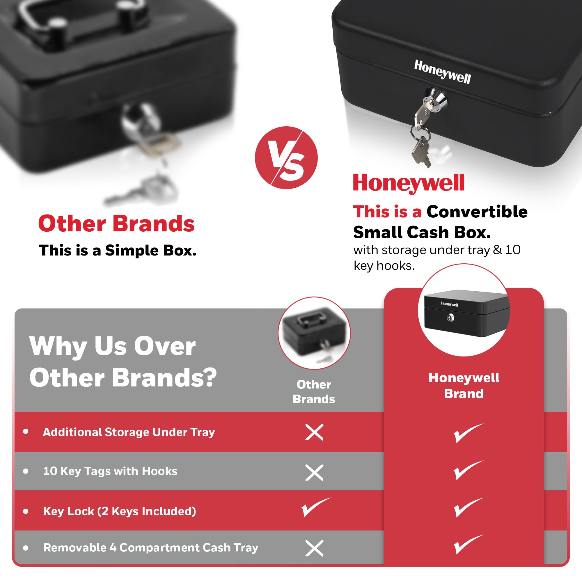 Honeywell Safes & Door Locks - Convertible Small Cash Box with