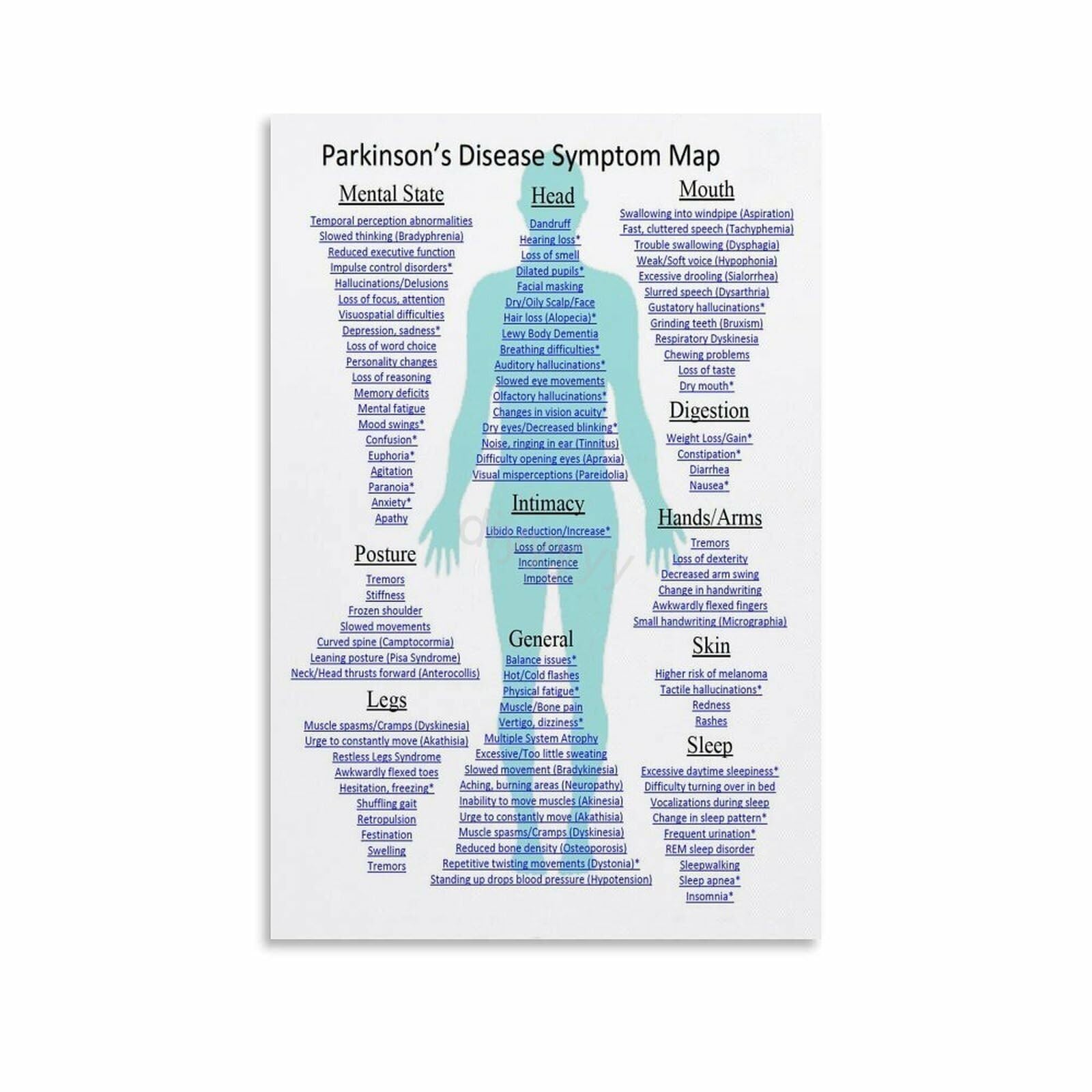 MQXFCZUX Blue Ribbon Awareness Canvas Print Brain Health Support Wall-Art Poster for Healthcare Office Home Study or Clinic Waiting Room Framed,12x18inch(30x45cm)