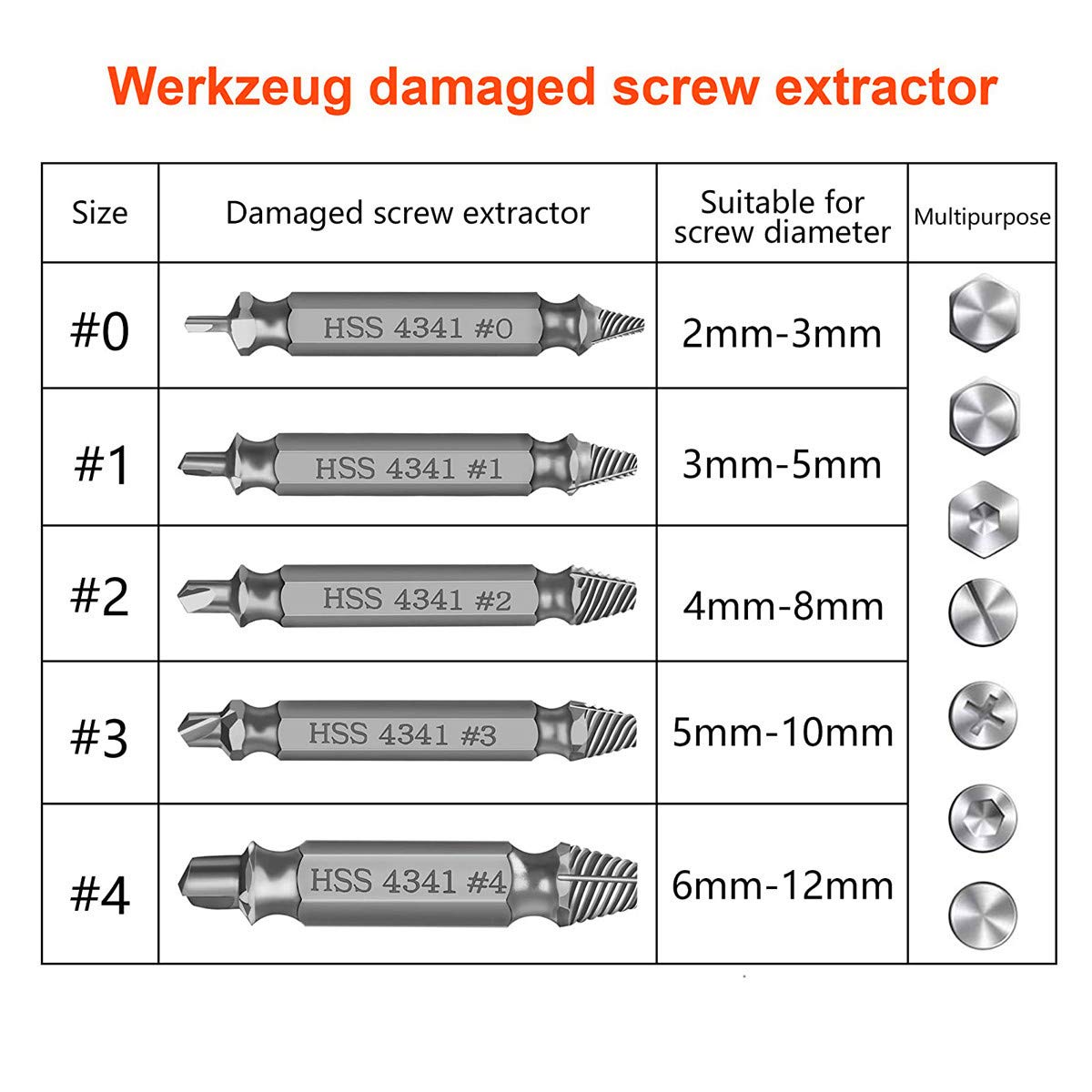 9 Stück Schraubenausdreher Set, Doppelkopf Linksausdreher Set aus HSS 6542, Silber Schrauben