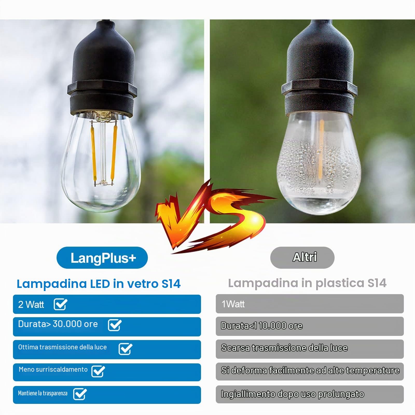 Lampadine LED S14 Vetro 2W E27, 2700K Bianca Calda, 25 pezzi | Attacco E27 LED Lampada Edison per stringhe luminose, non dimmerabili da 2W equivalenti una lampadina a incandescenza da 20W