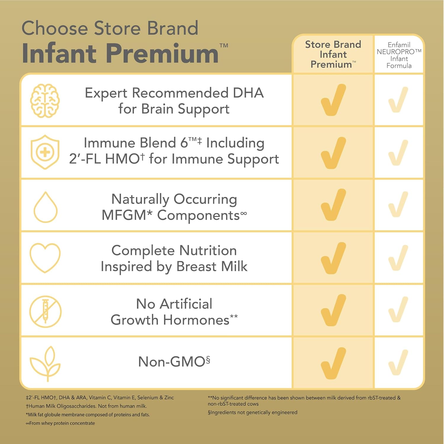 Amazon Brand - Mama Bear Infant Milk-Based Baby Formula Powder with Iron, 2'FL HMO, Omega-3 DHA and Choline, Brain, Growth, Immunity, Non-GMO, 1.39 pound (Pack of 1)