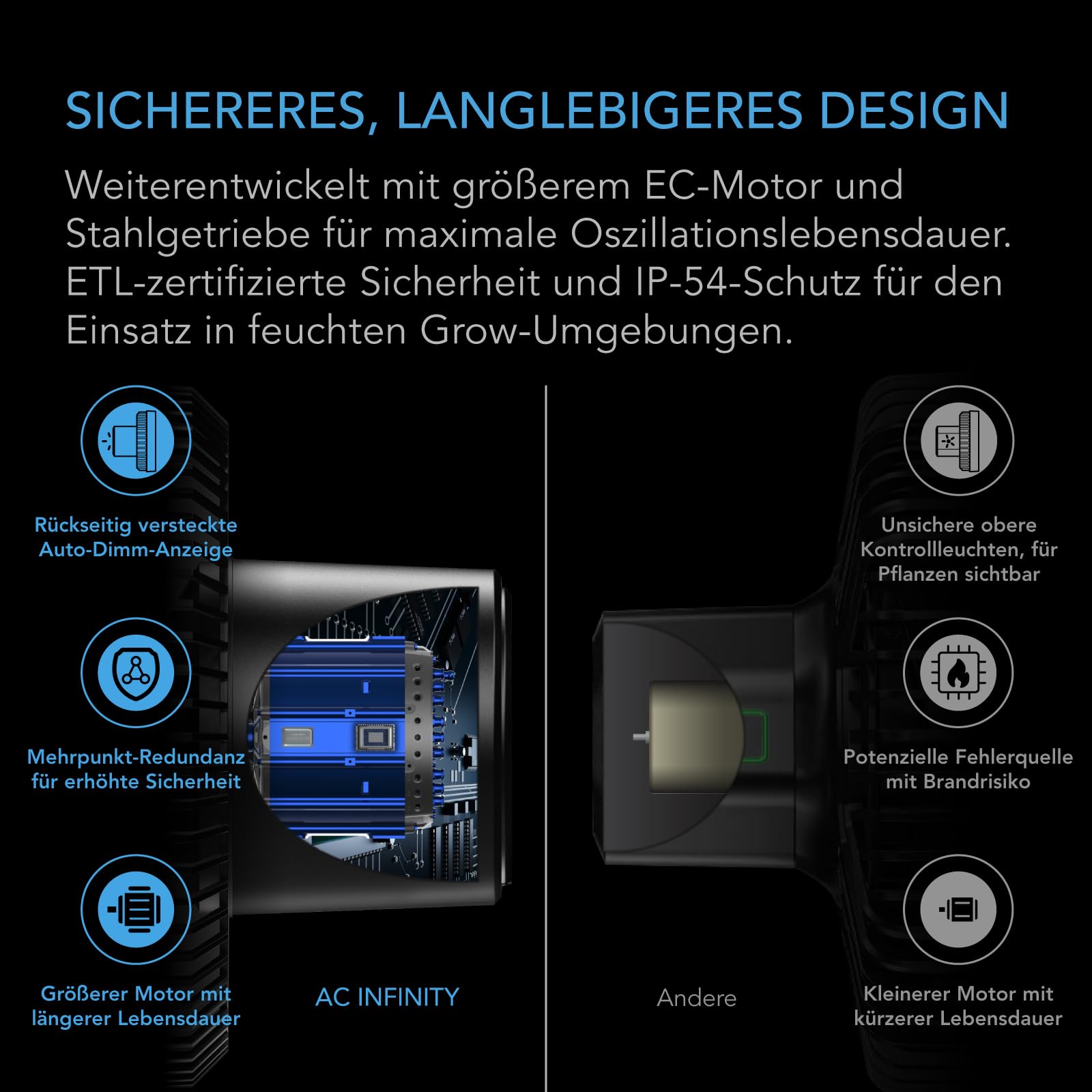 AC Infinity CLOUDRAY S6 – Clip-Ventilator 150mm für Grow Zelte mit langlebigem EC-Motor, 10 Windstufen, 10 Oszillationsstufen, IP54, für Umluft und Kühlung im Indoor Grow
