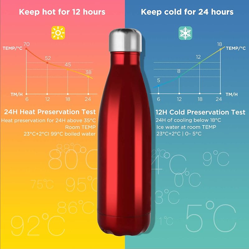 GeeRic Rozsdamentes Acél Termosz 750ml - Dupla Falú Hőszigetelő Kulacs, Szivárgásmentes, BPA-mentes, Túrázáshoz, Sportoláshoz, Világos Lila