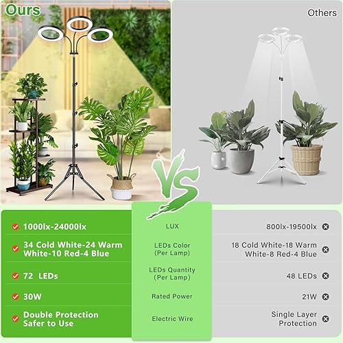 Miniatura 5 de LORDEM Luz de cultivo para plantas de interior, luz de plantas de tres cabezales para cultivo de plantas, lámpara de crecimiento de espectro