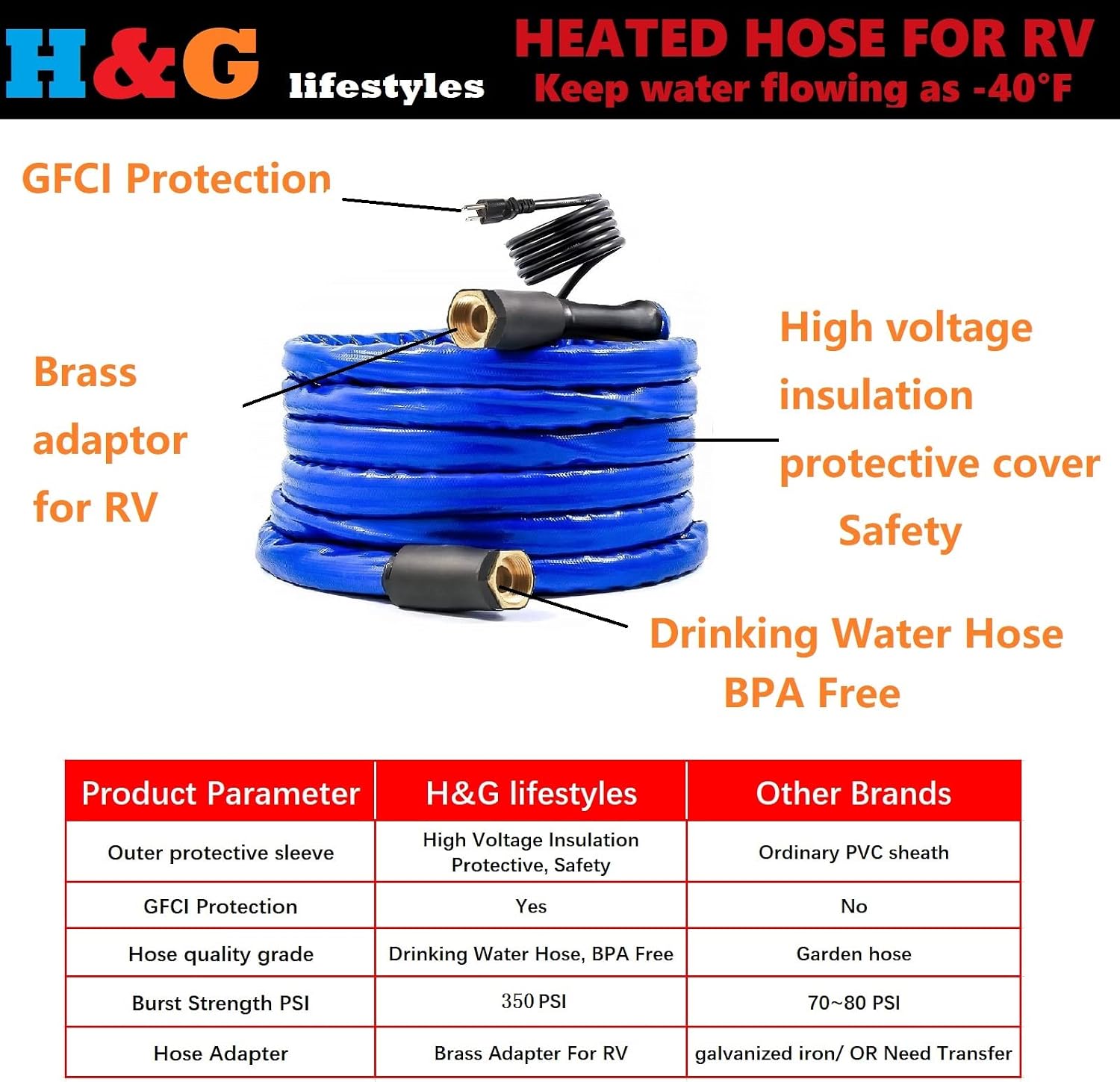 H&G lifestyles 25ft Heated Water Hose for Rv 1/2" Inner Diameter Withstand Down to -40°F Blue