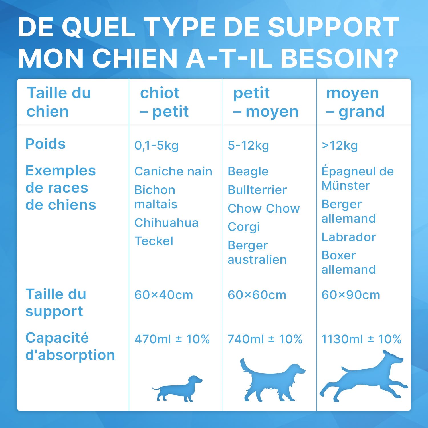 210x ARNOMED Tapis pour Chiots, Accessoires pour Chiots, Tapis d'entraînement à 5 Couches pour Chiens en 90x60cm, Tapis Anti-fuites pour Chiens, Puppy Pads absorbants, Accessoires pour Petits Chiens