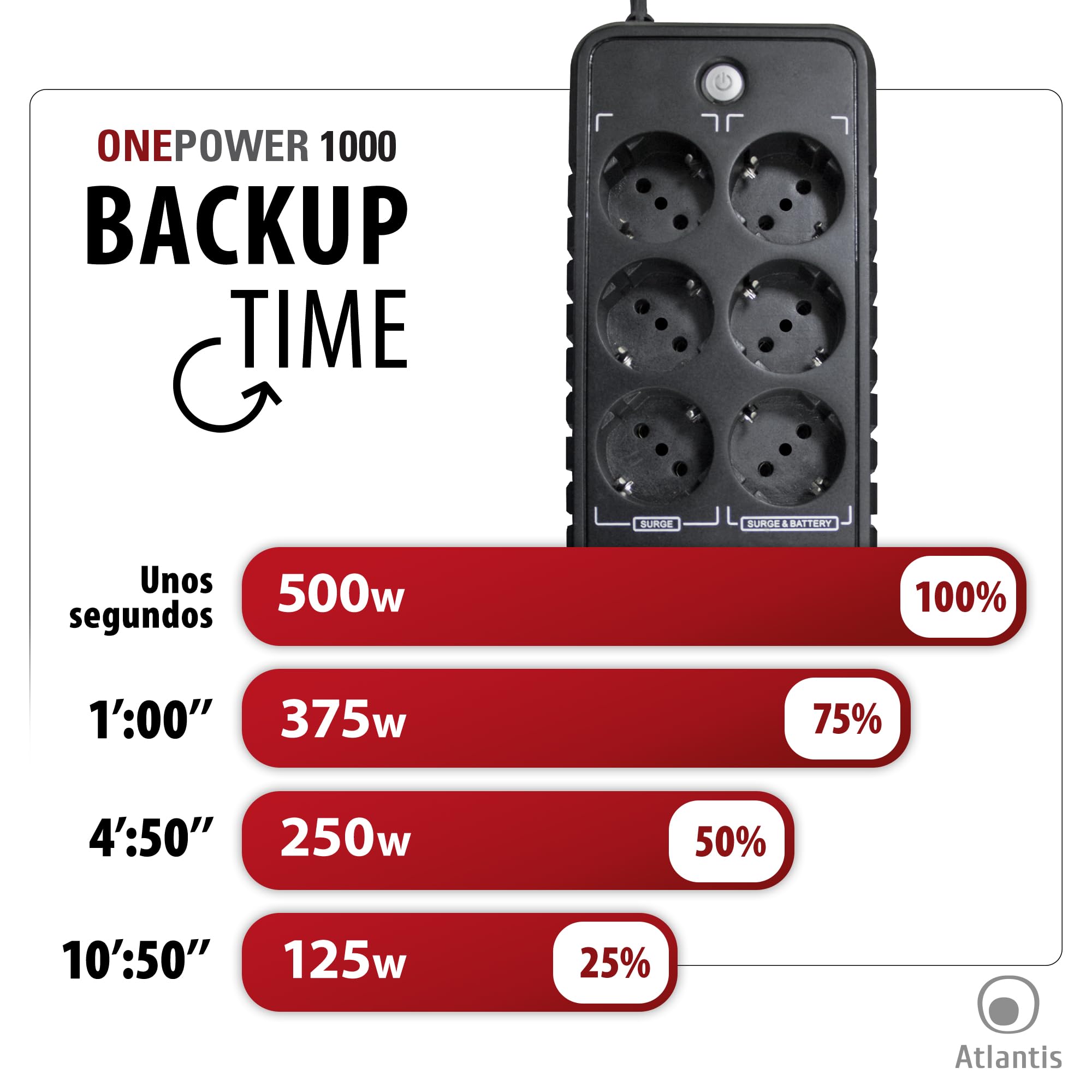 Atlantis Land OnePower 1000 sistema de alimentación ininterrumpida (UPS) 1000 VA 6 salidas AC - Fuente de alimentación continua (UPS) (1000 VA, 500 W, 162 V, 290 V, 220 V, 50 Hz)