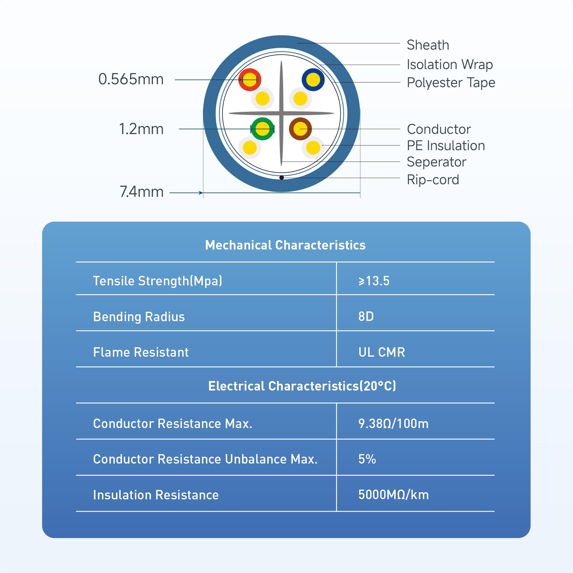 Cable Matters Cable Ethernet Cat 6A a granel de 10 Gbps (clasificación CMR