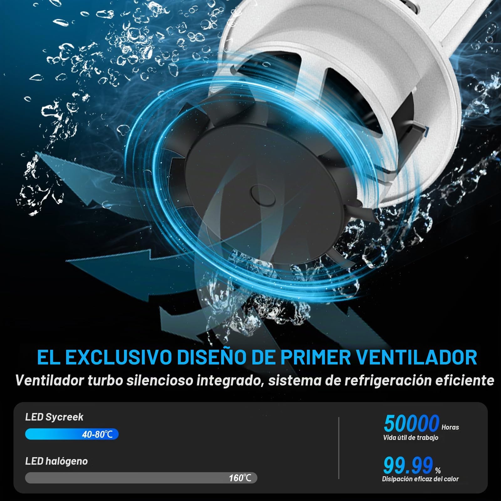 Sycreek Bombilla H1 Led Faro Mejorada Para, 18 Piezas LED,120W 30000LM 600% Super Brillo 6500K Blanco,Compatible 9-24V