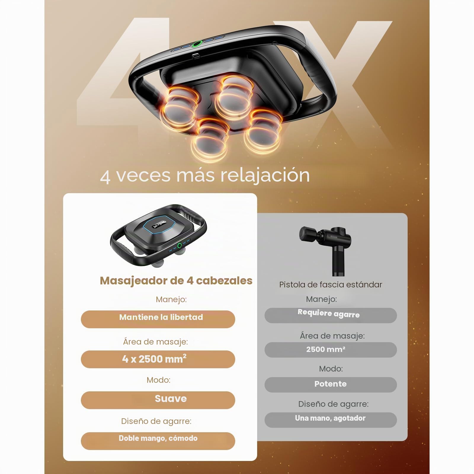 BOB AND BRAD TheraPanel Pistola de Masaje Muscular 4 Cabezales | Masajeador de Percusión de Tejido Profundo con Placa Miofascial, 4X Eficacia, Espalda y Piernas, Carga USB-C