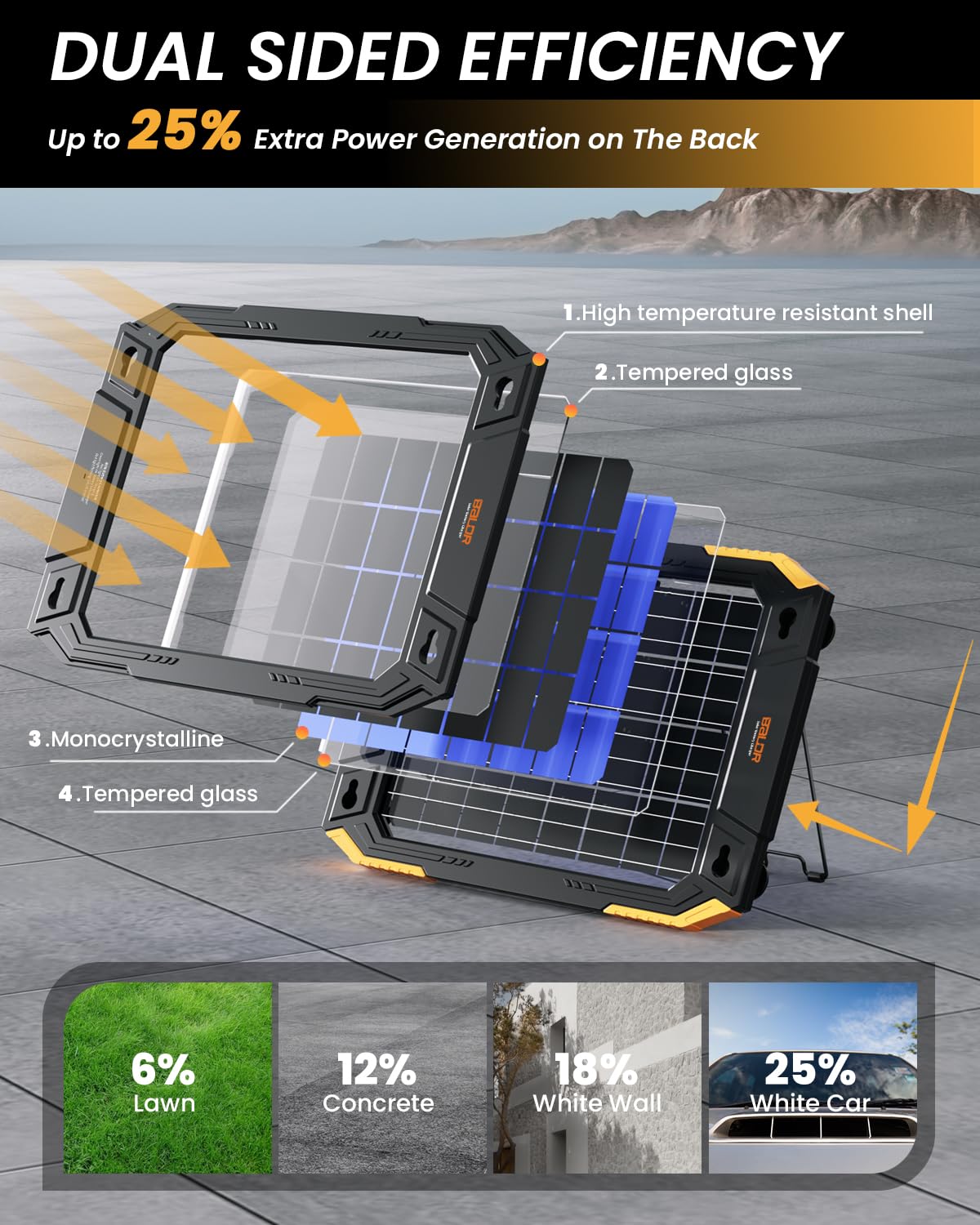BALDR Caricabatteria e mantenitore a energia solare da 13 W 12 V, regolatore di carica MPPT intelligente integrato, impermeabile, (VR1213)