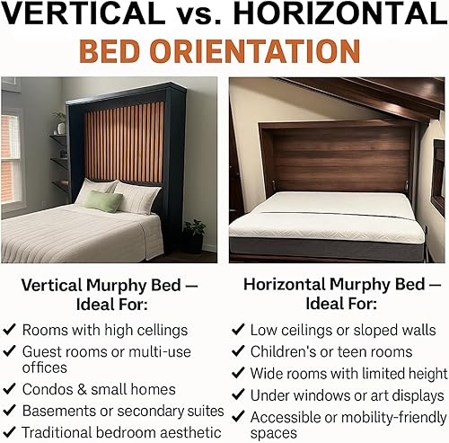 Miniatura 15 de Murphy - Kit de herrajes para cama de tamaño individual, cama plegable de pared para habitación de invitados, fácil de construir, fabricado en