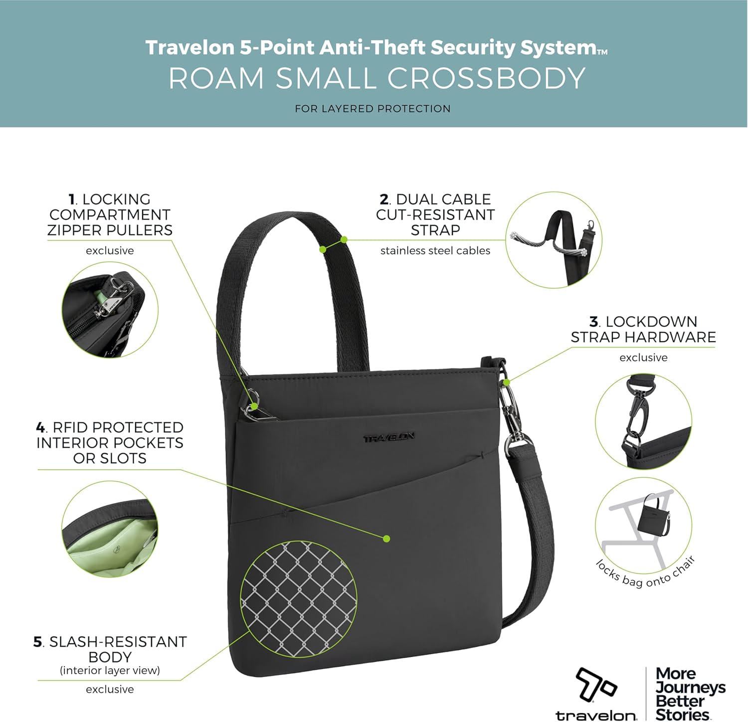 Travelon Anti-Theft Roam Small Crossbody - Image 3