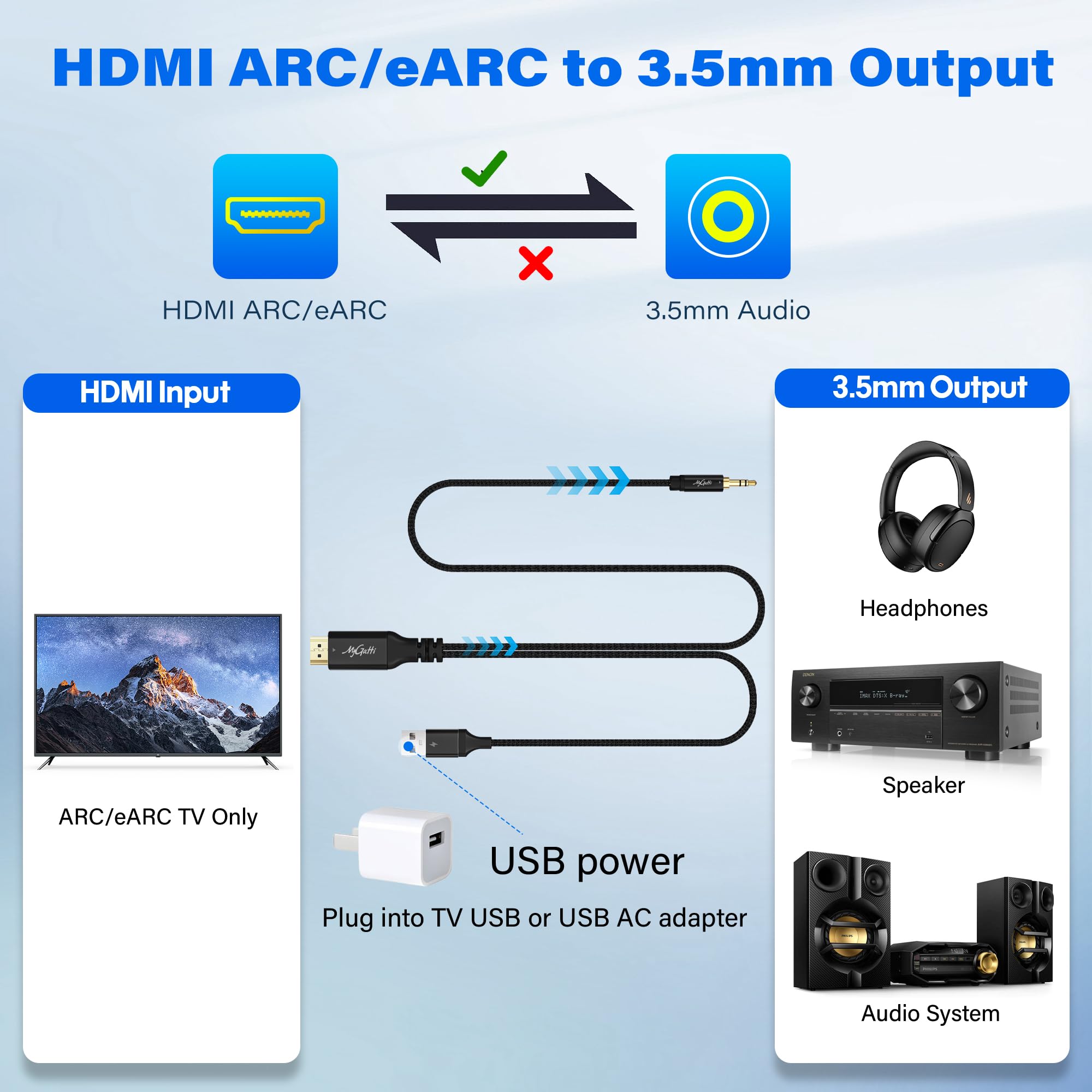 Cable convertidor unidireccional HDMI ARC/eARC de 3,5 mm a 3,5 mm AUX estéreo, cable convertidor USB de 192 kHz PCM para TV a Home Cinema Amplificador de sistema/altavoces antiguos – Plug